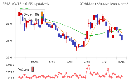 ニッポンインシュアチャート