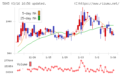 全保連チャート