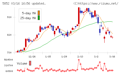 アーレスティチャート