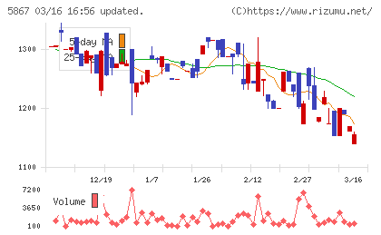 エスネットワークスチャート