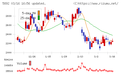 ｙｕｔｏｒｉチャート