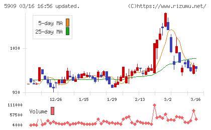 コロナチャート