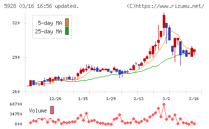 アルメタックスチャート
