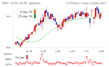 日本フイルコンチャート