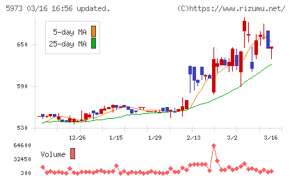 トーアミチャート