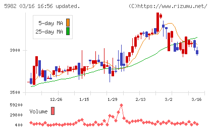 マルゼンチャート