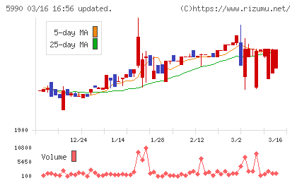 スーパーツールチャート
