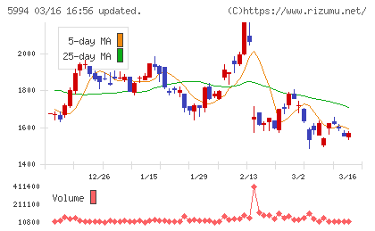 ファインシンターチャート