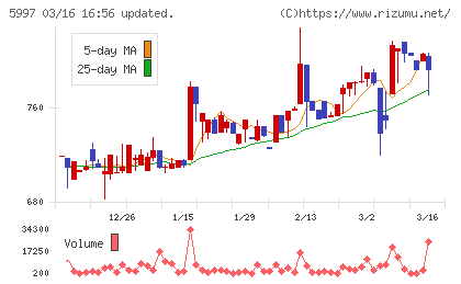 協立エアテックチャート