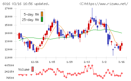 ジャパンエンジンコーポレーションチャート