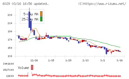 アトラグループチャート