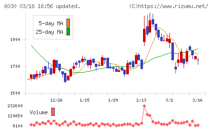 アドベンチャーチャート