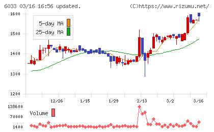 エクストリームチャート