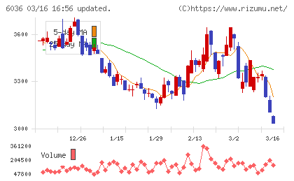 ＫｅｅＰｅｒ技研チャート