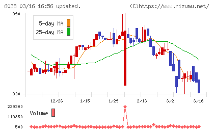 イードチャート