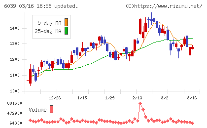 日本動物高度医療センターチャート
