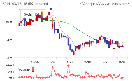 三機サービスチャート