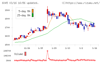 レントラックスチャート