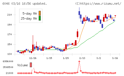 リンクバルチャート