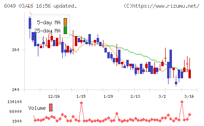 イトクロチャート