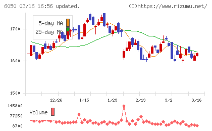 イー・ガーディアンチャート