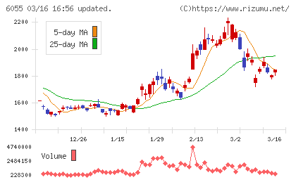 ジャパンマテリアルチャート