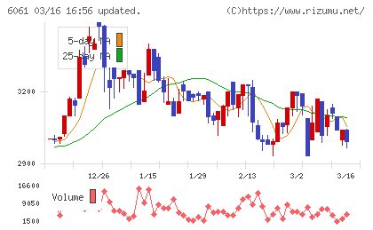 ユニバーサル園芸社チャート