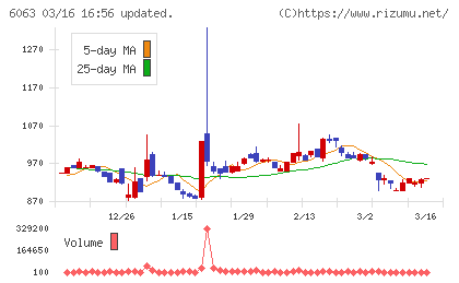 日本エマージェンシーアシスタンスチャート