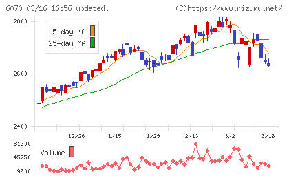 キャリアリンクチャート