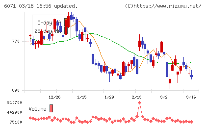 ＩＢＪチャート