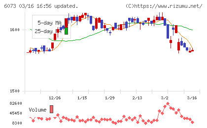 アサンテチャート