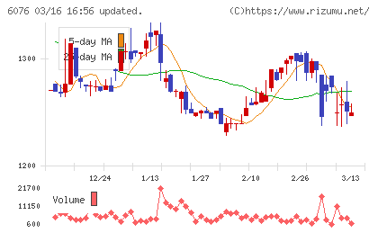 アメイズチャート
