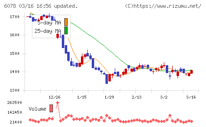 バリューＨＲチャート