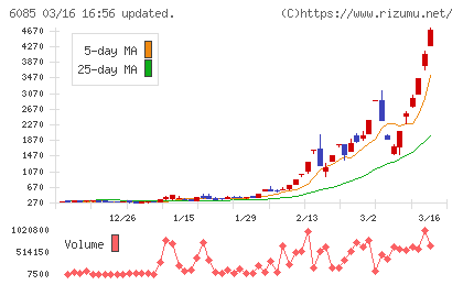アーキテクツ・スタジオ・ジャパンチャート