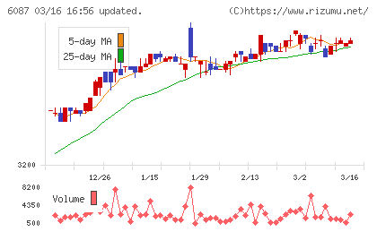 アビストチャート