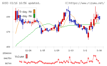 エスクロー・エージェント・ジャパンチャート