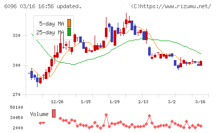 レアジョブチャート