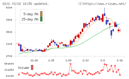 ツガミチャート