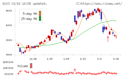 オークマチャート