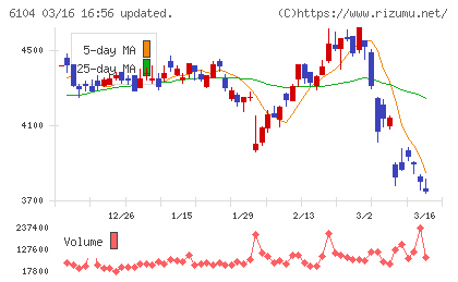 芝浦機械チャート