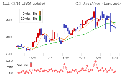 旭精機工業チャート