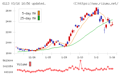 アマダチャート
