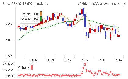 アイダエンジニアリングチャート