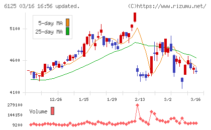 岡本工作機械製作所チャート
