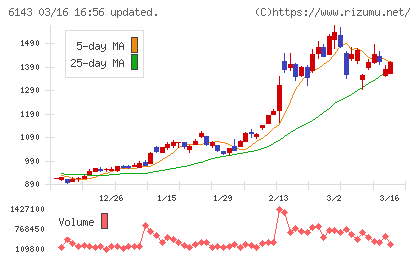 ソディックチャート