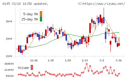 ＮＩＴＴＯＫＵチャート