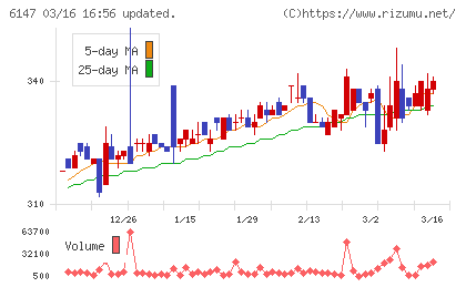 ヤマザキチャート