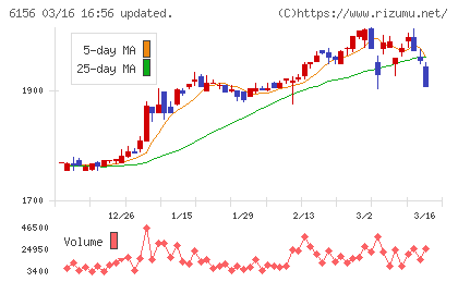 エーワン精密チャート