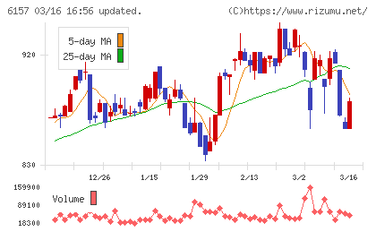 日進工具チャート