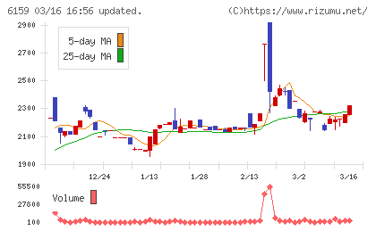 ミクロン精密チャート